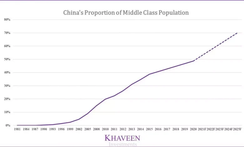 "Burayı da mı Etkisi Altına Almış" Diyeceksiniz: Hollywood’u Sinsice Ele Geçiren Çin Bunu Nasıl Başardı?