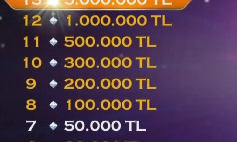 "Kim Milyoner Olmak İster?" Enflasyona Yenik Düştü: Büyük Ödül Artırıldı, Para Ağacı Değişti!