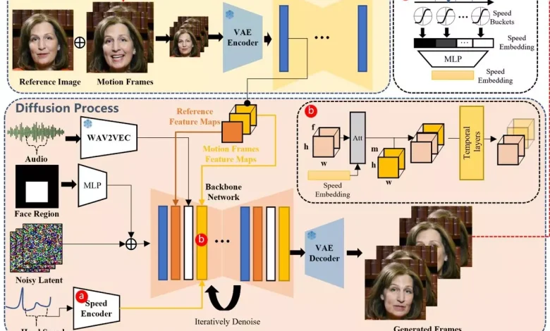 Fotoğrafları Hem Videoya Dönüştürüp Hem de Seslendirebilen Yapay Zekâ Aracı EMO Tanıtıldı