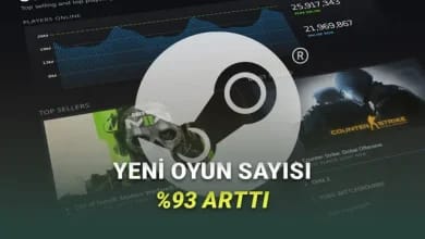 Steam'de Yayımlanan Yeni Oyun Sayısı 4 Yılda %93 Arttı